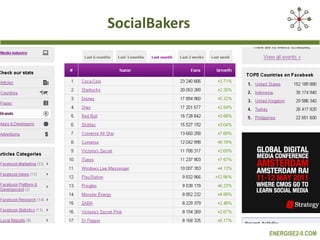 SocialBakers 