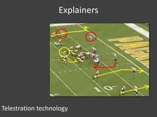 Explainers
Telestration technology
 