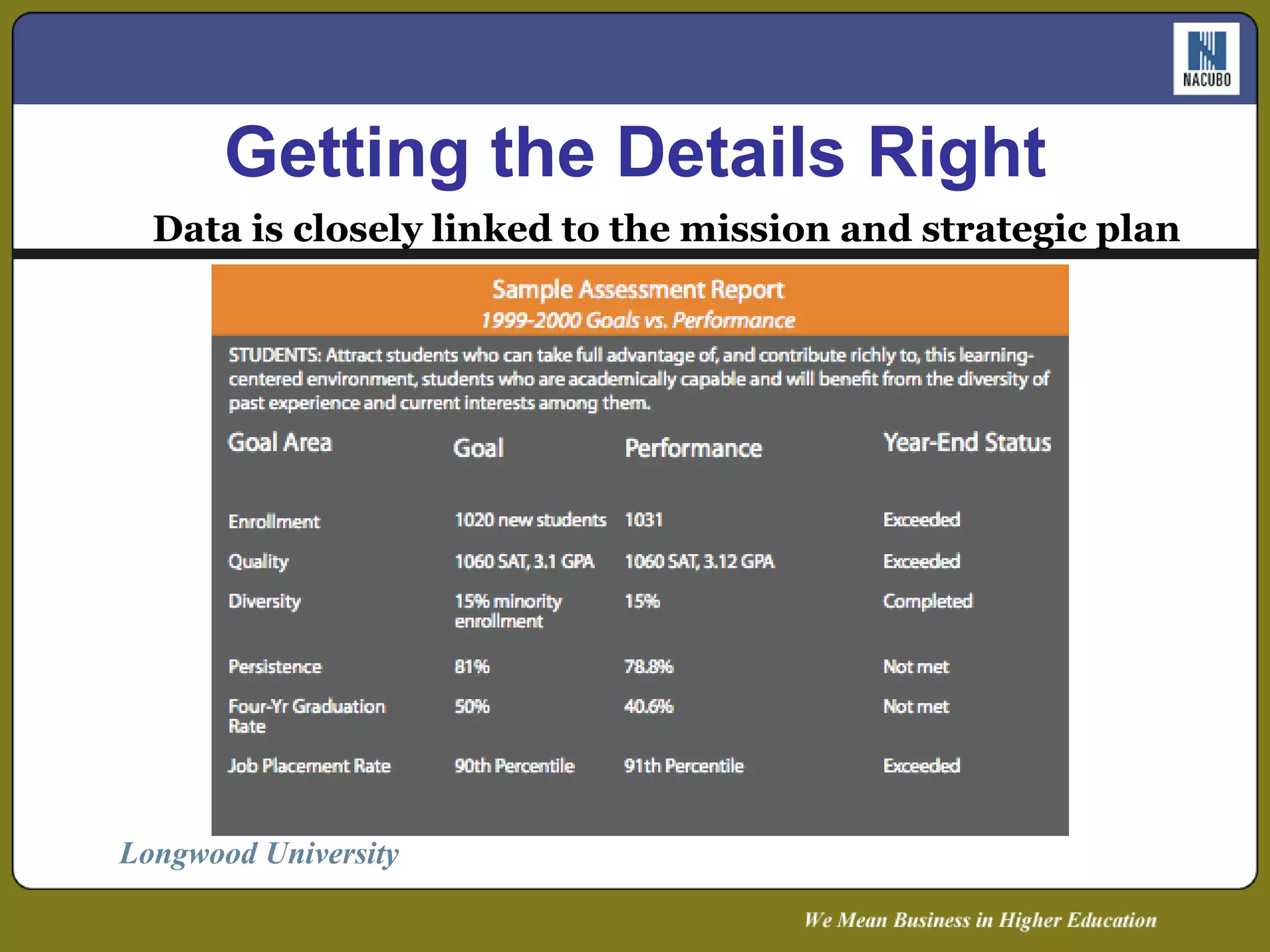 Data is closely linked to the mission and strategic plan Longwood University   Getting the Details Right 