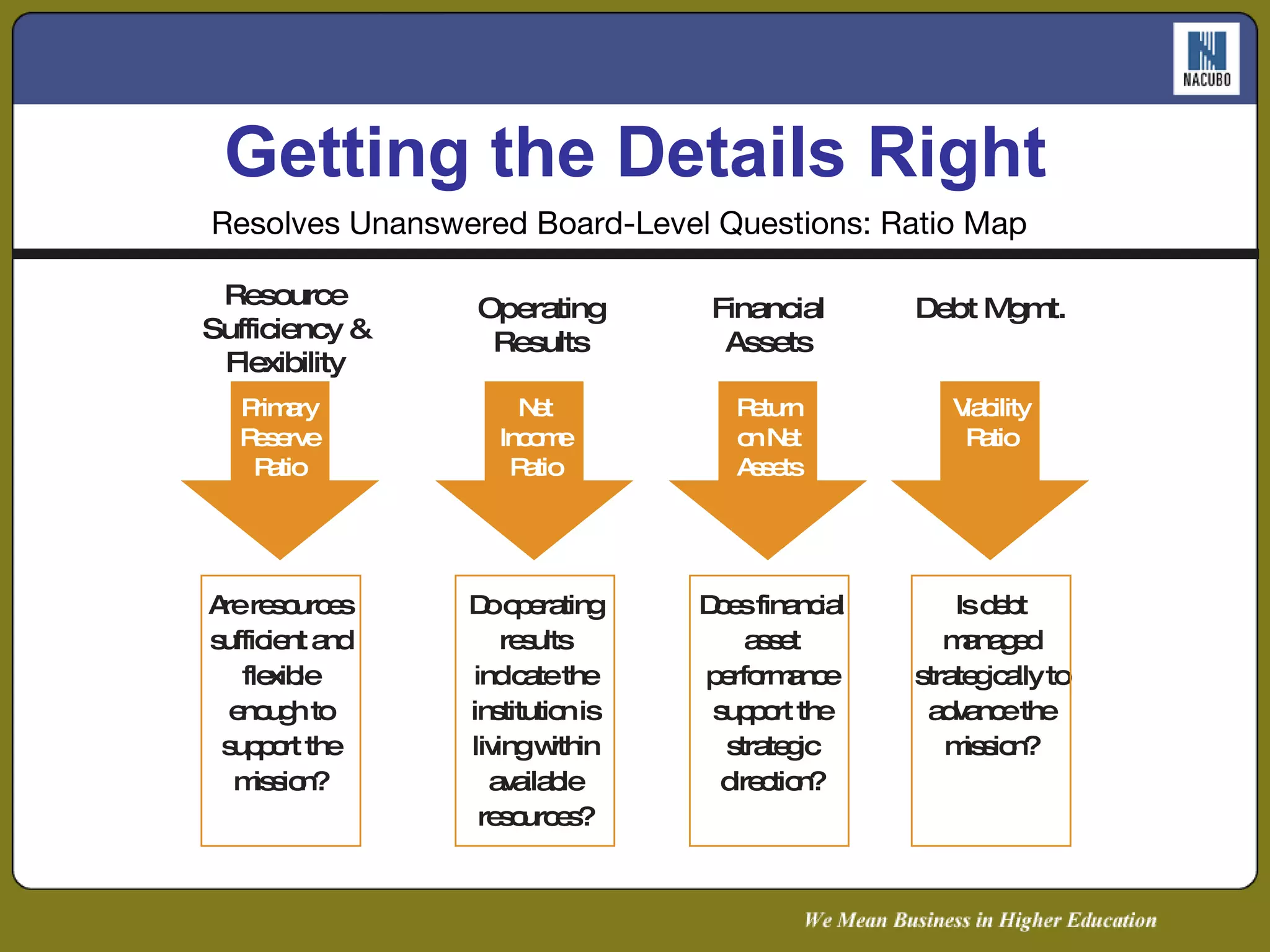 Resolves Unanswered Board-Level Questions: Ratio Map Getting the Details Right 