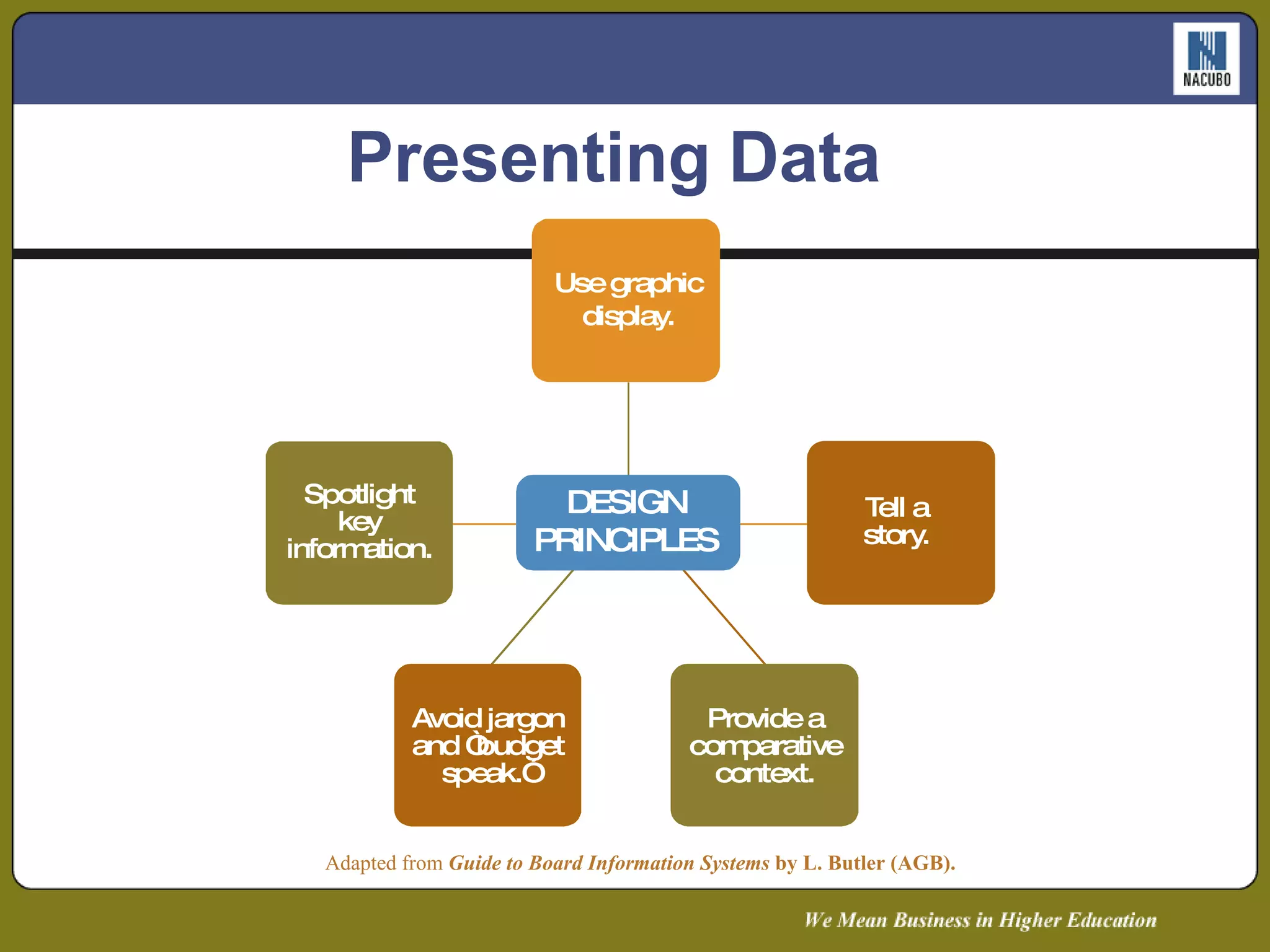 Presenting   Data Adapted from  Guide to Board Information Systems  by L. Butler (AGB). 
