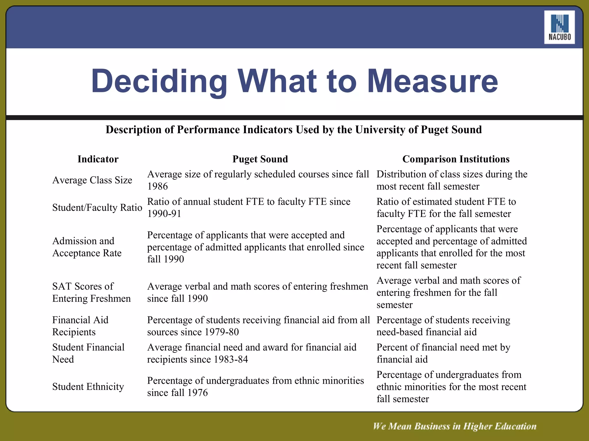 Deciding What to Measure 
