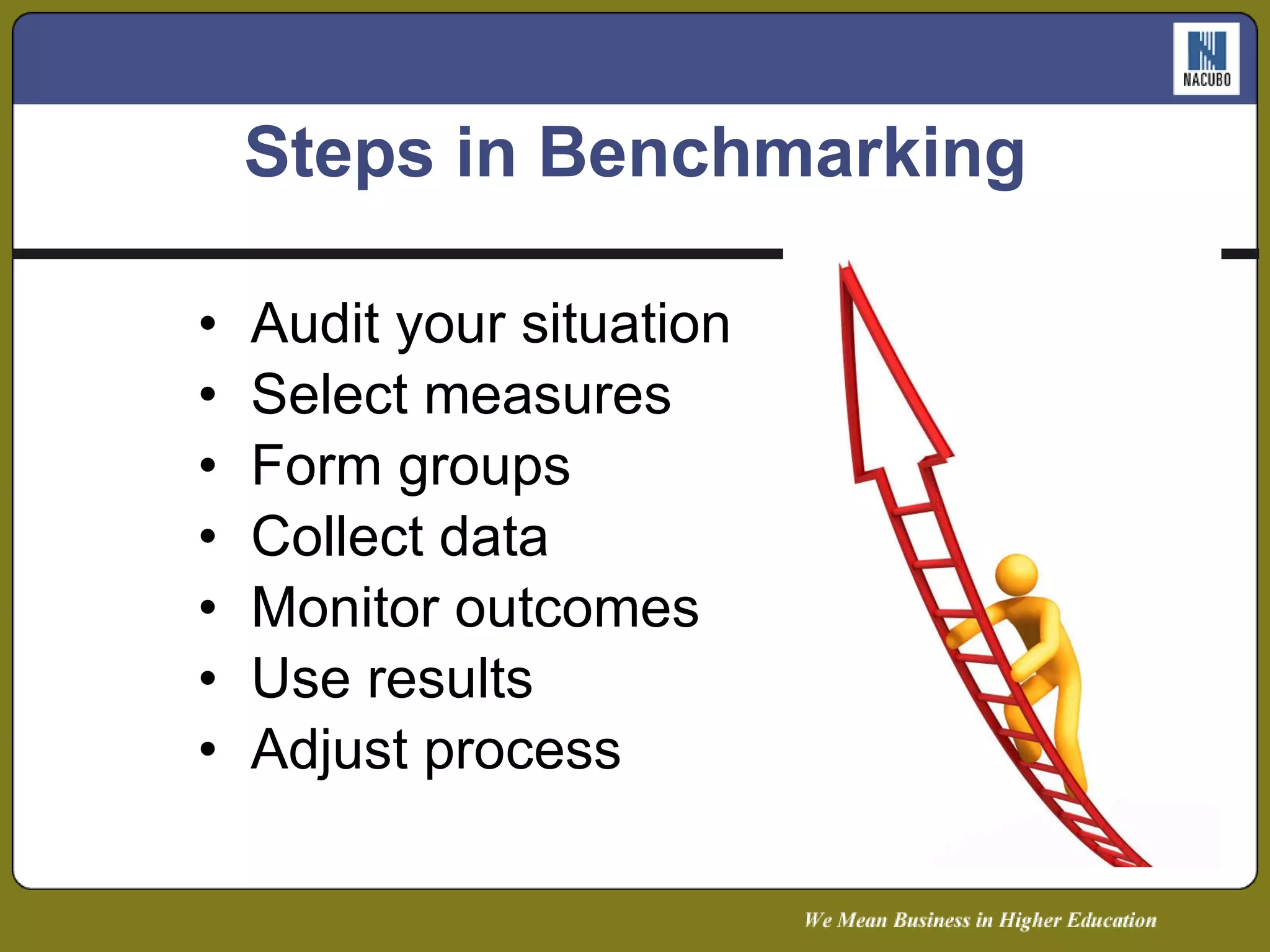 Audit your situation Select measures Form groups  Collect data Monitor outcomes  Use results Adjust process Steps in Benchmarking 
