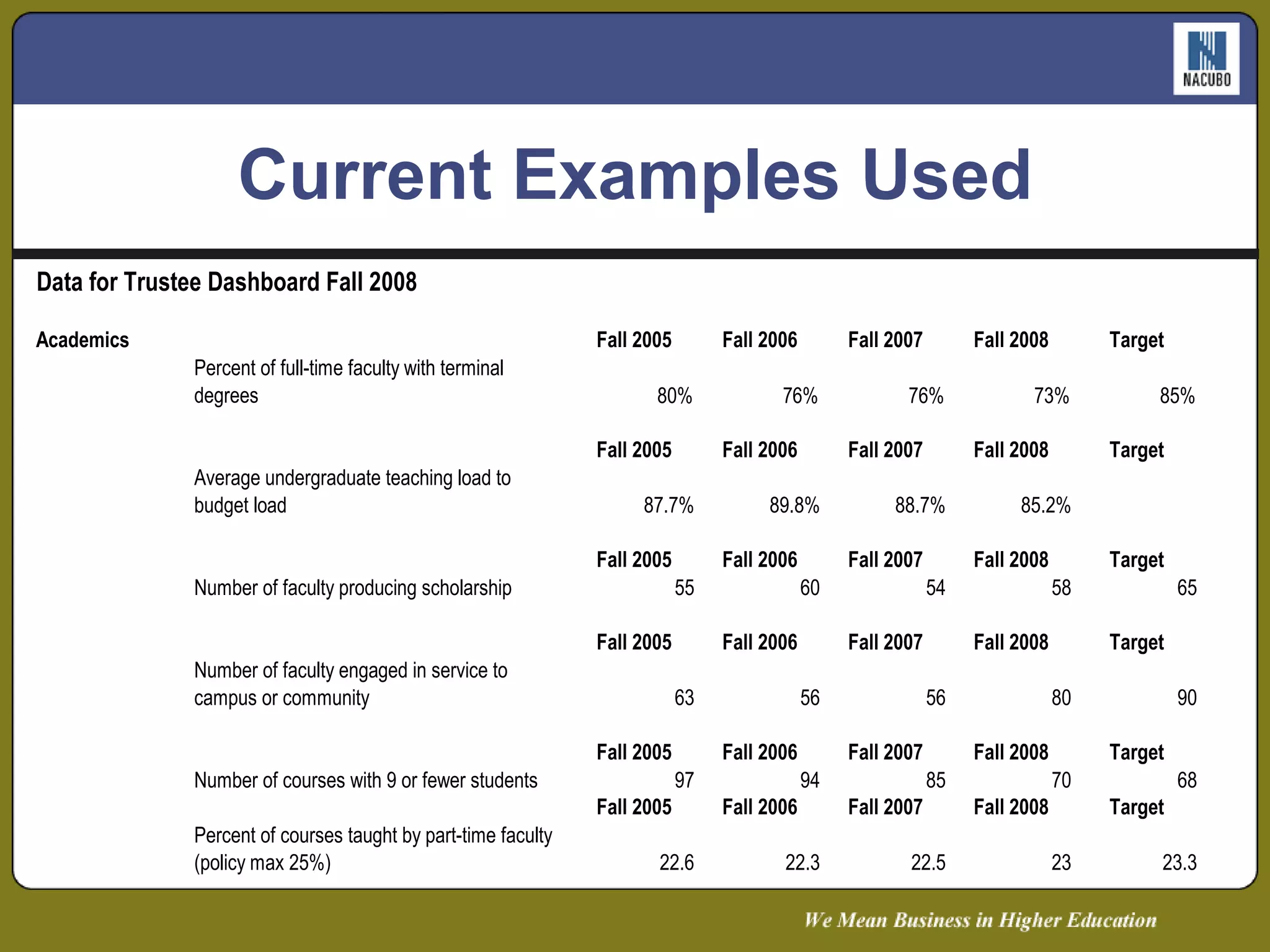 Current Examples Used 