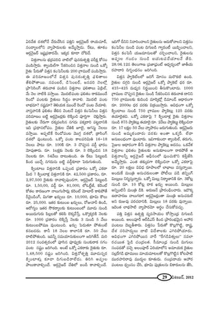 29 _çâ◊O|~ü, 2012
Ui"Õ`« ^Œâ◊Ö’<Õ "Õ~°∞KÕã≤# Ñ¨uÎx P~°æ<≥·[ˆ~ ~åÜ«∞K«∂~ü,
#O^•ºÅÖ’x "åºáê~°∞Å‰õΩ J"Õ∞‡™êÎ_»∞. ˆ~@∞, `«∂HõO
P~°æ<≥·[~ü W+¨ì„Ñ¨HÍ~°"Õ∞. WHõ¯_» ‰õÄ_® ^ÀÑ≤_Õ.
q`«Î<åÅ#∞ Éèí„^ŒÑ¨iz "å˜Ö’ Ñ¨Ù#~°∞`«ÊuÎ Ñ¨sHõ∆ HÀã¨O
Ñ¨OÑ≤™êÎ~°∞. âßºOÑ≤ÖòQÍ ¿ãHõiOz# q`«Î<åÅ #∞O_ç XHÀ¯
Ô~·`«∞ ¿Ñ~°∞`À q`«Î# HõOÃÑhÅ‰õΩ 200 „QÍ=ÚÖË Ñ¨OÑ≤™êÎ~°∞.
D Ñ¨i=∂}OÖ’<Õ q`«Î# Ñ¨Ù#~°∞`«ÊuÎ Ñ¶¨e`åÅ∞
`ÕeáÈ`å~Ú. #=O|~ü, _çÃãO|~ü, [#=i <≥ÅÖ’¡
„áêÃãã≤OQ∑ `«~°∞"å`« Ñ¨OÑ≤# q`«Î<åÅ Ñ¶¨e`åÅ∞ U„Ñ≤Öò,
"Õ∞ <≥Å <å˜H˜ =™êÎ~Ú. "≥Ú^Œ˜Ñ¨O@ Ñ¶¨e`«O ~åHõ=ÚO^Õ
Ô~O_À Ñ¨O@‰õΩ Ô~·`«∞Å∞ ã≤^ŒúO HÍ"åe. "≥Ú^Œ˜ Ñ¨O@
ÖÏÉèí=∂? #+¨ì=∂? `≥eÜ«∞Hõ =ÚO^Õ Ô~O_À Ñ¨O@ "ÕÜ«∂e.
"åã¨Î"åxH˜ Ñ¶¨e`«O `Õe# "≥O@<Õ q`«Î# HõOÃÑhÅ∞ q`«Î#
Ñ¨i=∂}O |˜ì P~°æ<≥·[~°¡‰õΩ ÖˇH˜¯Oz Ñ¨ÓiÎQÍ K≥e¡™êÎ~°∞.
Ô~·`«∞Å‰õΩ <Õ~°∞QÍ ^ŒHõ¯=Åã≤# #QÆ^Œ∞ Ñ¨Hõ¯^•i Ñ¨@ì_®xH˜
Wk „Ñ¨^è•#Ö’Ñ¨O. Ô~·`«∞Å KÕuH˜ EÖˇ·, PQÆã¨∞ì <≥ÅÅ∞
=™êÎ~Ú. JÑ¨Ê˜ˆH Ô~O_ÀÑ¨O@ "≥ÚQÆæ ^Œâ◊Ö’, „HÍã≤OQ∑
^Œâ◊Ö’ =ÙO@∞Ok. XHÀ¯ Ñ¨O@ HÍÅÑ¨iq∞u 16–18
<≥ÅÅ∞ áê@∞ ~°∂. 100H˜ ~°∂. 3 K˘Ñ¨C# =_ô¤ ÉèÏ~°O
"≥∂Ñ¨Ù`å~°∞. ~°∂. 1ÅHõ∆‰õΩ <≥Å‰õΩ ~°∂. 3 ÖˇH˜¯Oz# 18
<≥ÅÅ‰õΩ ~°∂. 54"ÕÅ∞ ^•@∞`«∞Ok. D ˆ~@∞ ÃÑ@∞ì|_ç
H˜O^Œ ~ÚKÕÛ #QÆ^Œ∞#∞ |˜ì =_ô¤‰õÄ_® ÃÑ~°∞QÆ∞`«∞Ok.
H˜ﬁOÏÅ∞ q`«Î<åxH˜ XÑ¨ÊO^Œ „Ñ¨HÍ~°O XHÀ¯ ZHõ~å
g∞^Œ 7 H˜ﬁOÏà◊¡ q`«Î<åxH˜ ~°∂. 42,500 „Ñ¨HÍ~°O, ~°∂.
2,97,500 Ô~·`«∞‰õΩ ~å"åeû=ÙO_»QÍ, P~°æ<≥·[~ü ÃÑ@∞ì|_ç
~°∂. 1,50,00, =_ô¤ ~°∂. 81,000, Ö’FÖËìr, HõÔ~Oò
HÀ`«Å HÍ~°}OQÍ <åÅ∞QÆ∞™ê~°∞¡ HõÔ~Oò "≥∂Ï~ü HÍeáÈ`Õ
s"≥·O_çOQ∑, q∞QÆ`å Y~°∞ÛÅ∞ ~°∂. 10,000, Éèí∂q∞ H“Å∞
~°∂. 25,000. W`«~° ‰õΩ@∞O| Y~°∞ÛÅ∞, ~ÀA"ås uO_ç,
P~ÀQÆºO W`«~° ™œHõ~åºÅ‰õΩ ‰õΩ@∞O|OÖ’ =¸_»∞ #∞O_ç
J~Ú^Œ∞QÆ∞~°∞ Ñ≤Å¡Å`À HõeÑ≤ ÖˇHõ¯"Õ¿ãÎ, XH˘¯Hõ¯iH˜ <≥Å‰õΩ
~°∂. 1000 „Ñ¨HÍ~°O ÖˇH˜¯¿ãÎ <≥Å‰õΩ 3 #∞O_ç 5 "ÕÅ∞
‰õΩ@∞O|áÈ+¨} =ÙO@∞Ok. Y~°∞Û ÃÑ_»∞`«∂ áÈ`«∞O>Ë
Hõ#|_»^Œ∞. HÍh 18 <≥ÅÅ HÍÖÏxH˜ ~°∂. 50 "ÕÅ∞
^•˜áÈ`«∞Ok. W=hﬂ ã¨=∞Ü«∂#∞‰õΩÅOQÍ [iy`Õ<Õ. =∞i
2012 ã¨O=`«û~°OÖ’ Ñ¨Óã≤# Ñ¨Ó=Ùﬁ‰õΩ ã¨∞O‰õΩ~åHõ ã¨QÆO
Ñ¨O@ #+¨ìO [iyOk. JO>Ë XHÀ¯ ZHõ~å‰õΩ Ô~·`«∞‰õΩ ~°∂.
1,48,500 #+¨ìO [iyOk. q`«Î<À`«ÊuÎ =¸_»∞#ﬂ~°
H˜ﬁOÏà◊√¡ ‰õÄ_® kQÆ∞|_ç~åÖË^Œ∞. uiy JÑ¨CÅ
áêÅ∞HÍ"åeûO^Õ. P~°æ<≥·[~ü KÕuÖ’ |On HÍ"åeûO^Õ.
WkQÀ nxx x"åiOKåÅx Ô~·`«∞Å#∞ P^Œ∞HÀ"åÅx q`«Î#O
HõOÃÑhÅ #∞O_ç Ñ¨O@ kQÆ∞|_ç QÍº~°O© ~ÚÑ≤ÊOKåÅx,
q`«Î# HõOÃÑh Ü«∞[=∂#∞Å`À K«iÛOKåÅx, Ô~·`«∞Å#∞
JÑ¨CÅ QÆO_»O #∞O_ç |Ü«∞@Ñ¨_ÕÜ«∂Å<Õ `Õk.
28.06.12# `≥ÅOQÍ} „Ñ¨*Ï„Ñ¶¨Oò P^èŒﬁ~°ºOÖ’ *ÏfÜ«∞
~°Ç¨Ï^•i kQÆƒO^èŒ#O [iyOk.
q`«Î# áêºÔHòÅÖ’ [iˆQ "≥∂ã¨O =∞~˘Hõ˜ LOk.
Ô~·`«∞Å ^ŒQÆæi #∞O_ç P~°æ<≥·[~ü XHÀ¯ áêºÔHò ^èŒ~° ~°∂.
415–425 =∞^èŒº# x~°‚~ÚOz fã¨∞H˘OÏ_»∞. 1000
„QÍ=ÚÅ K˘Ñ¨C# Ô~·`«∞Å #∞O_ç ¿ãHõiOz# `«~°∞"å`« ^•xx
750 „QÍ=ÚÅ‰õΩ ‰õΩkOz =∂Ô~¯’¡ _ç=∂O_£ P^è•~°OQÍ
~°∂. 2000Å ^èŒ~° =~°‰õΩ q„Hõ~Ú™êÎ~°∞. Pq^èŒOQÍ XHÀ¯
H˜ﬁOÏÅ∞ #∞O_ç 750 „QÍ=ÚÅ áêºÔH@∞¡ 125 =~°‰õΩ
`«Ü«∂Ô~·`«q. XHÀ¯ ZHõ~åÃÑ· 7 H˜ﬁOÏà◊¡ Ô~·`«∞ q`«Î<åÅ
#∞O_ç 875 áêºÔH@∞¡ `«Ü«∂Ô~· ~°∂. 2"ÕÅ∞ áêºÔH@∞ì ÖˇH˜¯Oz<å
~°∂. 17 ÅHõ∆Å 50 "ÕÅ∞ "åºáê~°O [~°∞QÆ∞`«∞Ok. P~°æ<≥·[~°∞
#∞O_ç J=∞‡HõO^•~°∞ =~°‰õΩ JO`å XHõ¯ˆ~. ÖË^•
J#∞|O^èŒOQÍ =ÙOÏ~°∞. WqQÍ‰õΩO_® âßºOÑ≤Öò, `«~°∞QÆ∞,
Ãã·AÅ P^è•~°OQÍ f¿ã q`«Î<åÅ áêºÔH@∞¡ J^Œ#O. XHõ"Õà◊
q`«Î<åÅ Ñ¶¨e`«O Ô~·`«∞Å‰õΩ J#∞‰õÄÅOQÍ ~åHõáÈ`Õ P
q`«Î<åÅhﬂ P~°æ<≥·[~ü Pnè#OÖ’ =ÙOK«∞H˘x HõbÎ*Ëã≤
J"Õ∞‡™êÎ~°∞. ZO`« `«‰õΩ¯=QÍ ÖˇH˜¯Oz<å XHÀ¯ ZHõ~åÃÑ·
~°∂. 20 ÅHõ∆Å∞ qq^èŒ ~°∂áêÅÖ’ ÖÏÉèÏÅ∞ =ã¨∞Î<åﬂ~Ú.
JO^Œ∞ˆH =∞O„u J#∞K«~°∞ÅO`å áÈ©Å∞ Ñ¨_ç lxﬂOQ∑
q∞Å∞¡Å∞ xi‡ã¨∞Î<åﬂ~°∞. XHÀ¯ q∞Å∞¡ x~å‡}ÏxH˜ ~°∂. 3HÀ@¡
#∞O_ç ~°∂. 10 HÀ@¡ ^•Hõ Y~°∞Û J~ÚOk. q∞Å∞¡Å∞
JxﬂO˜h =∞O„u _çÔH. J~°∞}<Õ „áê~°OaèOKå~°∞. W^˘Hõ¯
L^•Ç¨Ï~°} KåÅ∞QÆ^•! P~°æ<≥·[~°¡O`å =∞O„u J#∞K«~°∞ÖË
Jx ~°∞A=Ù Ñ¨~°K«_®xH˜. q∞Å∞¡Å∞ 18 =~°‰õΩ =Ù<åﬂ~Ú.
W^≥O`« ÖÏÉèí™ê˜ "åºáê~°"≥∂ J~°÷O KÕã¨∞HÀ=K«∞Û.
Ñ¨uÎ q`«Î# L`«ÊuÎ =º=™êÜ«∞O HÀ™êÎO„^èŒ kQÆ∞|_ç
J~ÚOk. JÅOÑ¨Ó~ü P~ü_çZãπ H˜O^Œ „áê~°OÉèí"≥∞ÿ# PÇ¨ ~°
Ñ¨O@Å∞ ^≥|ƒfâß~°∞. q`«Î#O ¿Ñ~°∞`À H˘Å¡Q˘˜ì, ~åR,
^Õâ◊ ã¨iÇ¨Ï^Œ∞ÌÅ∞ ^•˜ q^ÕâßÅ‰õΩ ZyiáÈÜ«∂~°∞.
Pq^èŒOQÍ ZyiáÈ~Ú# "åˆ~ ''ˆ~QÆ_çq`«∞ÎÅ∞—— #=ÖÏ
~°K«~Ú`« ÃÑ·_ç K«O„^ŒÅ`«. ã‘=∂O„^èŒ #∞O_ç q∞QÆ∞Å∞
ã¨OÑ¨^Œ`À =K≥Û JÅOÑ¨Ó~ü UiÜ«∂Ö’x J=∂Ü«∞Hõ Ô~·`«∞Å
#Å¡ˆ~QÆ_ç Éèí∂=ÚÅ∞ =∂Ü«∞=∂@Å`À H˘Å¡Q˘˜ì# HÀ@áê˜
=Ú~°Ç¨Ïi~å=Ù =Ú^Œ∞ÌÅ ‰õÄ`«∞~°∞. ã¨O„Ñ¨^•Ü«∞ PÇ¨ ~°
Ñ¨O@Å∞ ^èŒﬁOã¨O KÕã≤, Éèí∂q∞ Ñ¨Ù„`«∞Å#∞ aHÍ~°∞Å#∞ *Ëã≤,
 