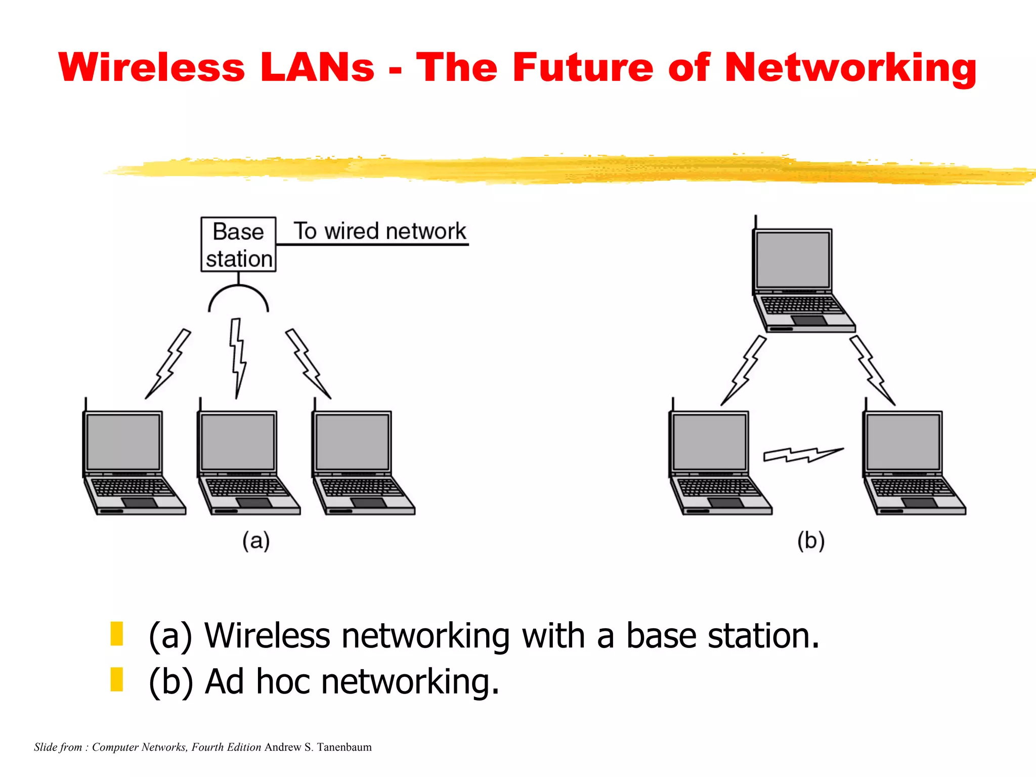 Wireless LANs - The Future of Networking (a) Wireless networking with a base station. (b) Ad hoc networking. Slide from : Computer Networks, Fourth Edition  Andrew S. Tanenbaum 