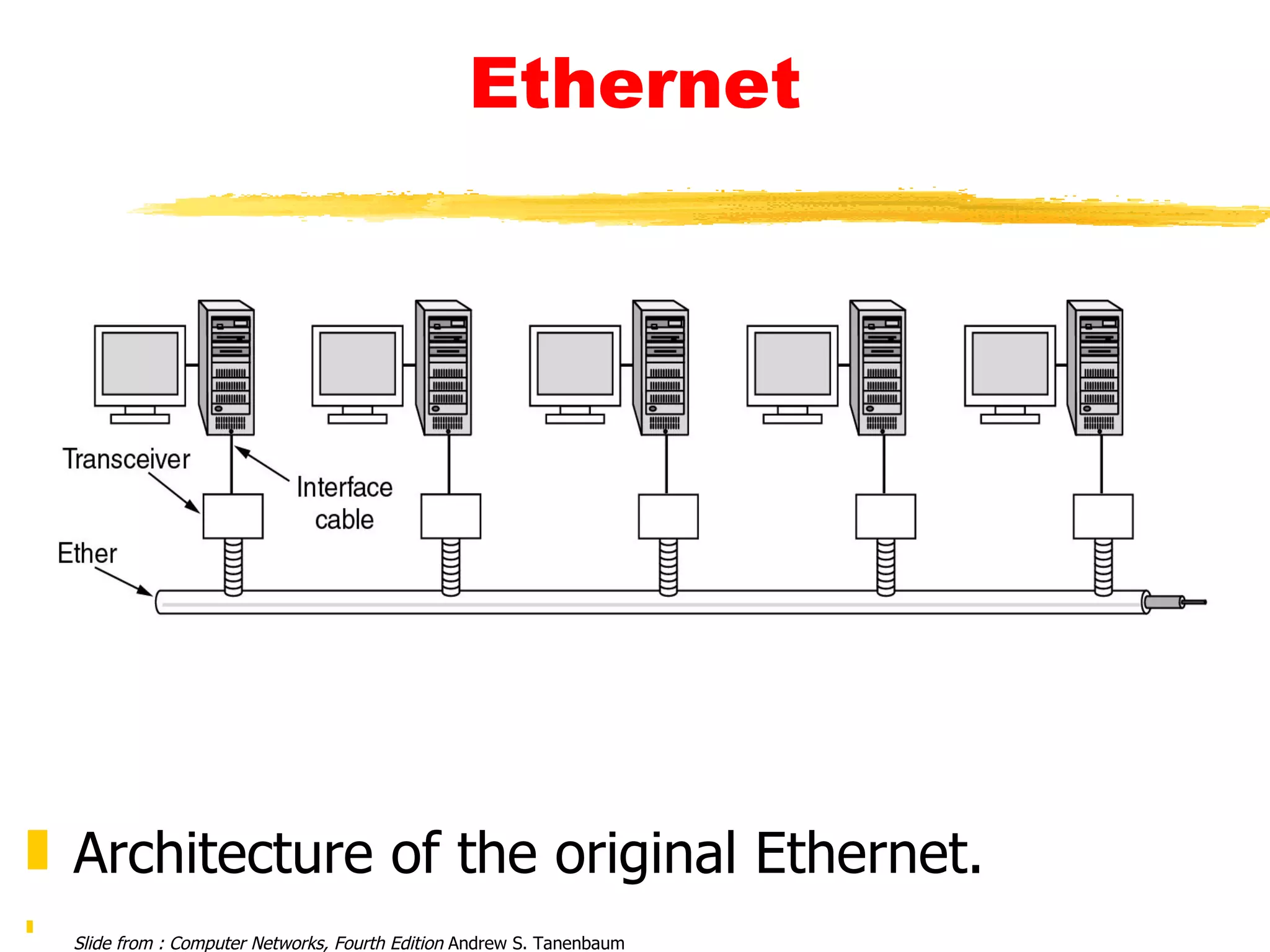 Ethernet Architecture of the original Ethernet. Slide from : Computer Networks, Fourth Edition  Andrew S. Tanenbaum   