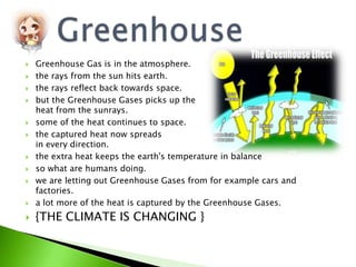    Greenhouse Gas is in the atmosphere.
   the rays from the sun hits earth.
   the rays reflect back towards space.
 ...