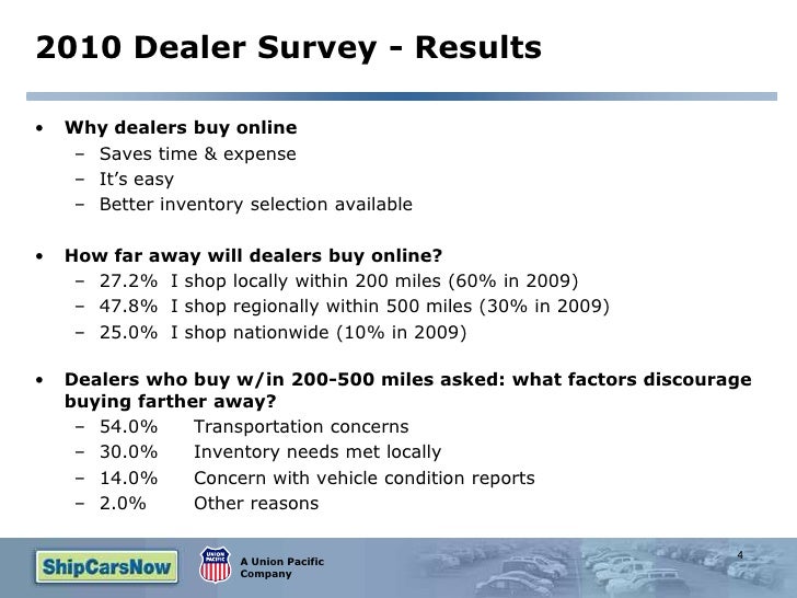 2010 Dealer Survey Online Wholesale Used Car Buying
