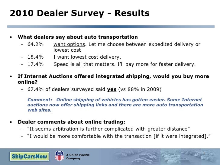 2010 Dealer Survey Online Wholesale Used Car Buying & Shipping