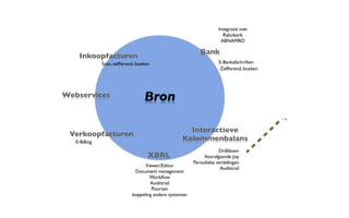 Integratie met
                                                                       Rabobank
                                                                      ABNAMRO

                                                            Bank
     Inkoopfacturen
               Scan, zel?erend, boeken                               E-Bankafschriften
                                                                      Zel?erend, boeken



                                                                                      Export
Webservices                        Bron                                                XLS
                                                                                       CSV
                                                                                       XML
                                                                                               Jaarrekening
                                                                                                Programma


                                                     Interactieve
 Verkoopfacturen
   E-Billing
                                                   Kolommenbalans
                                                                     Drilldown
                                     XBRL                     Voorafgaande Jnp
                                                         Periodieke verdelingen
                                   Viewer/Editor
                                                                      Audittrail
                              Document management
                                     Work?ow
                                     Audittrail
                                      Poorten
                             koppeling andere systemen
 
