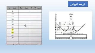 ‫الرسم‬
‫البيانى‬
 