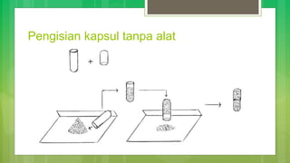 Pengisian kapsul tanpa alat
 