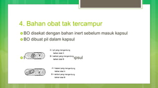 4. Bahan obat tak tercampur
 BO disekat dengan bahan inert sebelum masuk kapsul
 BO dibuat pil dalam kapsul
 BO dibuat kapsul dalam kapsul
 