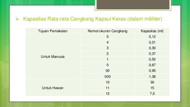 Sediaan obat Kapsul