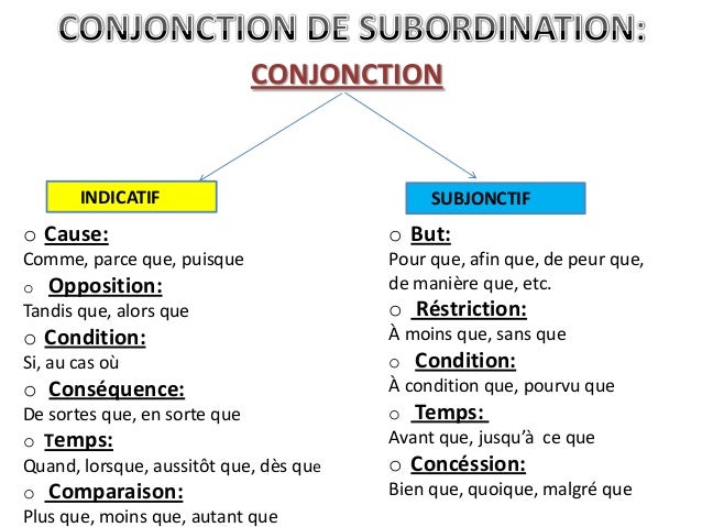 Resultado de imagen de Conjonctions de coordination et de subordination