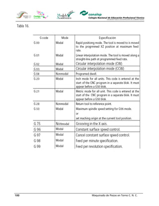 Maquinado de Piezas en Torno C. N. C.100
 