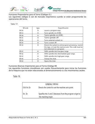 Maquinado de Piezas en Torno de C. N. C. 101
Funciones Preparatorias para el Torno (Códigos G.)
Los siguientes códigos G son de marcada importancia cuando se están programando las
operaciones del torno.
Funciones Diversas Importantes para el Torno (Código M)
Las siguientes funciones misceláneas son usadas frecuentemente para iniciar las funciones
de la máquina que no están relacionadas al dimensionamiento o a los movimientos axiales.
 