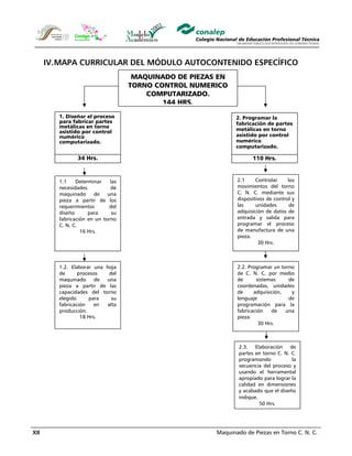 Maquinado de Piezas en Torno C. N. C.XII
IV.MAPA CURRICULAR DEL MÓDULO AUTOCONTENIDO ESPECÍFICO
1. Diseñar el proceso
para fabricar partes
metálicas en torno
asistido por control
numérico
computarizado.
34 Hrs.
1.1 Determinar las
necesidades de
maquinado de una
pieza a partir de los
requerimientos del
diseño para su
fabricación en un torno
C. N. C.
16 Hrs.
MAQUINADO DE PIEZAS EN
TORNO CONTROL NUMERICO
COMPUTARIZADO.
144 HRS.
2. Programar la
fabricación de partes
metálicas en torno
asistido por control
numérico
computarizado.
110 Hrs.
1.2. Elaborar una hoja
de procesos del
maquinado de una
pieza a partir de las
capacidades del torno
elegido para su
fabricación en alta
producción.
18 Hrs.
2.1 Controlar los
movimientos del torno
C. N. C. mediante sus
dispositivos de control y
las unidades de
adquisición de datos de
entrada y salida para
programar el proceso
de manufactura de una
pieza.
30 Hrs.
2.2. Programar un torno
de C. N. C. por medio
de sistemas de
coordenadas, unidades
de adquisición, y
lenguaje de
programación para la
fabricación de una
pieza.
30 Hrs.
2.3. Elaboración de
partes en torno C. N. C.
programando la
secuencia del proceso y
usando el herramental
apropiado para lograr la
calidad en dimensiones
y acabado que el diseño
indique.
50 Hrs.
 