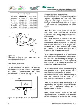 Maquinado de Piezas en Torno C. N. C.30
Figura 15.
Dirección y Ángulo de Corte para las
operaciones en el Torno.
Direcciones de avance.
Las herramientas de corte a la derecha
usualmente viajan de derecha a izquierda
en reversa normalmente se usan
herramientas izquierdas ver Figura 16.
Figura 16. Regulador de mano de banda.
Nomenclatura de Herramientas.
Las herramientas de torneado deben tener
ángulos específicos en sus filos para
asegurar una larga y eficiente vida de
trabajo. Lo anterior se muestra el la Figura
17 en donde los componentes son como
sigue:
TNR: (tool nose radio) radio del filo, este
nos sirve para producir un acabado
superficial aceptable y alargar la vida de la
herramienta.
BR: ( back Rake) es el ángulo al cual está
inclinada la herramienta para poder
direccionar adecuadamente las rebabas
que surgen del corte. Este ángulo está
formado por la cara superior del inserto
de carburo y la línea principal de la
superficie del porte herramientas.
SR: (side rake angle) este es el ángulo que
nos sirve para direccionar las virutas hacia
un lado de la herramienta y este ángulo se
encuentra formado por la cara superficial
del inserto y la superficie transversal del
cuerpo del portaherramientas.
SC: (side clearance angle) este es el ángulo
que permite que la parte lateral de la
herramienta no interfiera en el corte.
EC: (end clearance angle) este es el ángulo
que nos permite que el final de la
herramienta no interfiera en el corte.
SCEA: (side cutting edge angle) este es al
ángulo que nos ayuda a mejorar el corte
produciendo pequeñas virutas en la
operación de torneado.
ECEA: (end cutting edge angle) este
ángulo sirve para mantener un claro entre
la herramienta y la superficie de trabajo
 