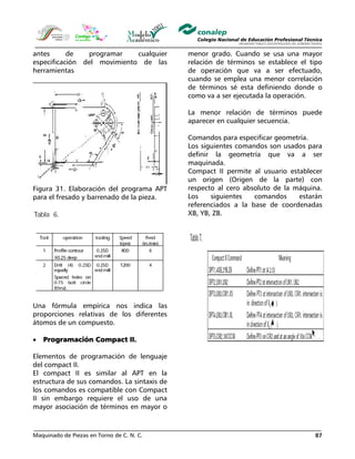 Maquinado de Piezas en Torno de C. N. C. 87
antes de programar cualquier
especificación del movimiento de las
herramientas
Figura 31. Elaboración del programa APT
para el fresado y barrenado de la pieza.
Una fórmula empírica nos indica las
proporciones relativas de los diferentes
átomos de un compuesto.
• Programación Compact II.
Elementos de programación de lenguaje
del compact II.
El compact II es similar al APT en la
estructura de sus comandos. La sintaxis de
los comandos es compatible con Compact
II sin embargo requiere el uso de una
mayor asociación de términos en mayor o
menor grado. Cuando se usa una mayor
relación de términos se establece el tipo
de operación que va a ser efectuado,
cuando se emplea una menor correlación
de términos sé esta definiendo donde o
como va a ser ejecutada la operación.
La menor relación de términos puede
aparecer en cualquier secuencia.
Comandos para especificar geometría.
Los siguientes comandos son usados para
definir la geometría que va a ser
maquinada.
Compact II permite al usuario establecer
un origen (Origen de la parte) con
respecto al cero absoluto de la máquina.
Los siguientes comandos estarán
referenciados a la base de coordenadas
XB, YB, ZB.
 