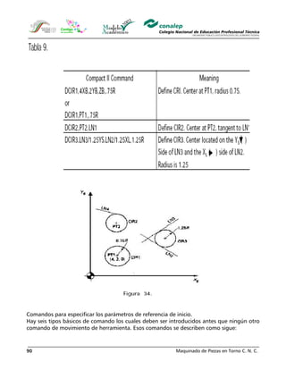 Maquinado de Piezas en Torno C. N. C.90
Comandos para especificar los parámetros de referencia de inicio.
Hay seis tipos básicos de comando los cuales deben ser introducidos antes que ningún otro
comando de movimiento de herramienta. Esos comandos se describen como sigue:
 