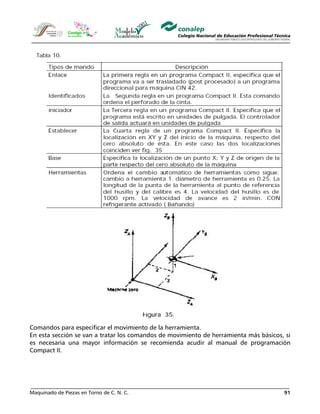 Maquinado de Piezas en Torno de C. N. C. 91
Comandos para especificar el movimiento de la herramienta.
En esta sección se van a tratar los comandos de movimiento de herramienta más básicos, si
es necesaria una mayor información se recomienda acudir al manual de programación
Compact II.
 