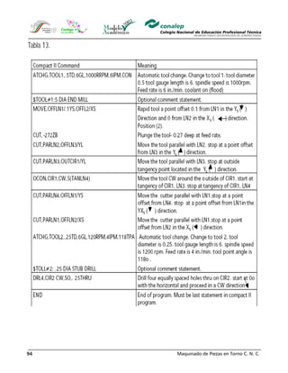 Maquinado de Piezas en Torno C. N. C.94
 