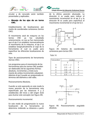 Maquinado de Piezas en Torno C. N. C.96
circular y de ranurado serán también
presentadas y explicados.
• Manejo de los ejes de un torno
CNC.
Establecimiento de localizaciones por
medio de coordenadas cartesianas (tornos
CNC).
El movimiento axial de máquina en los
tornos CNC ya fue estudiado
anteriormente, en esa ya fue mencionado
que el eje X se establece transversalmente
al movimiento de la máquina, el eje Z se
establece longitudinalmente al viaje de la
herramienta el cual es usado para
especificar las diferentes localizaciones de
esta.
Tipos de posicionamiento de herramienta
(tornos CNC).
Los programas para el movimiento de las
herramientas para los tornos CNC pueden
ser elaborados de las siguientes formas:
absoluto, incremental, y mixto (una
mezcla de ambos Incremental y absoluto).
Además el eje X puede ser programado en
términos del diámetro o del radio.
Posicionamiento Absoluto.
Cuando se está operando en este modo la
nueva posición de la herramienta esta
especificada por las distancias X y Z
establecidas del inicio o del origen (0,0)
para ilustrar este concepto (ver figura 39).
Posicionamiento Incremental.
En este modo de programación la nueva
localización de la herramienta se
determina midiendo su distancia a partir
de la última posición alcanzada. La
dirección U es usada para indicar el
movimiento incremental en el eje X y la
dirección W es usada para especificar el
movimiento incremental en el eje de la Z.
Figura 39. Sistema de coordenadas
cartesianas para tornos CNC.
Figura 40. Posicionamiento angulado
absoluto.
 
