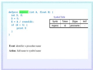 compiler ppt on symbol table | PPTX