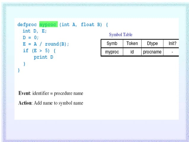 compiler ppt on symbol table | PPTX | Programming Languages | Computing