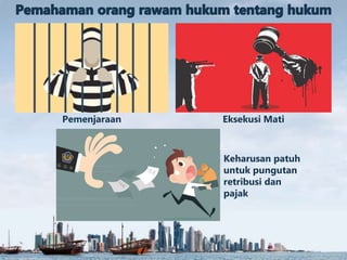Pemenjaraan
Keharusan patuh
untuk pungutan
retribusi dan
pajak
Eksekusi Mati
 