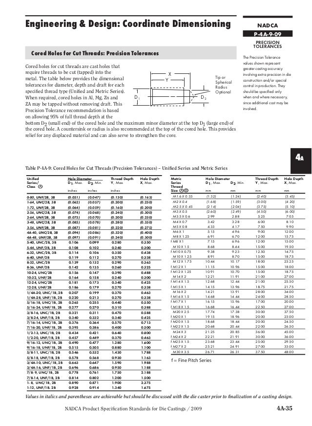 Nadca tolerances2009
