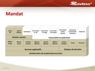 Mandat	
  
	
  
Login/	
  
out	
  

Export	
  
3DPoint	
  

Factura(on	
  
sta(s(ques	
  
au	
  clic	
  

Factura(on	
  
à	
  l’usage	
  

Ges(on	
  session	
  
Aﬃche	
  
image	
  

Move/	
  
Zoom	
  

Factura(on	
  
à	
  la	
  qualité	
  

Commande	
  
relevé	
  
existant	
  

Commande	
  
coordonnées	
  
existantes	
  

Paiement	
  

Factura(on	
  et	
  paiement	
  

Ges(on	
  
Caméra	
  

Mesure	
  
2DPoint	
  

Extrait	
  
3DPoint	
  

Aﬃche	
  	
  	
  
3DPoint	
  

Projet/	
  
Solu(on	
  

Services	
  applica(fs	
  

Poses	
  

Parcours	
  

Banque	
  de	
  données	
  

Ges(onnaire	
  de	
  projets/parcours/etc.	
  

Intelli3	
  inc	
  

10/20	
  

 