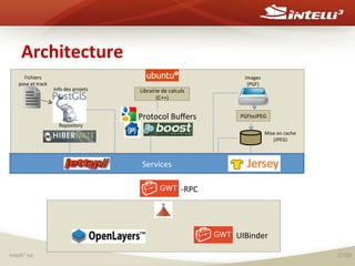 Architecture	
  
Fichiers	
  	
  
pose	
  et	
  track	
  

Info	
  des	
  projets	
  

Repository	
  

Intelli3	
  inc	
  

	
  
	
  
	
  
	
  
Librairie	
  de	
  calculs	
  
	
  
(C++)	
  
	
  
	
  
	
  
Protocol	
  Buﬀers	
  
	
  
	
  
	
  
	
  
	
  
	
  
	
  
Services	
  
	
   	
  
	
   	
  
	
  
-­‐RPC	
  
	
  
	
  
	
  
	
  
	
  
	
  
	
  
	
  
	
  
	
  
	
  

Images	
  	
  
(PGF)	
  

PGFtoJPEG	
  
Mise	
  en	
  cache	
  
(JPEG)	
  

UIBinder	
  
17/20	
  

 