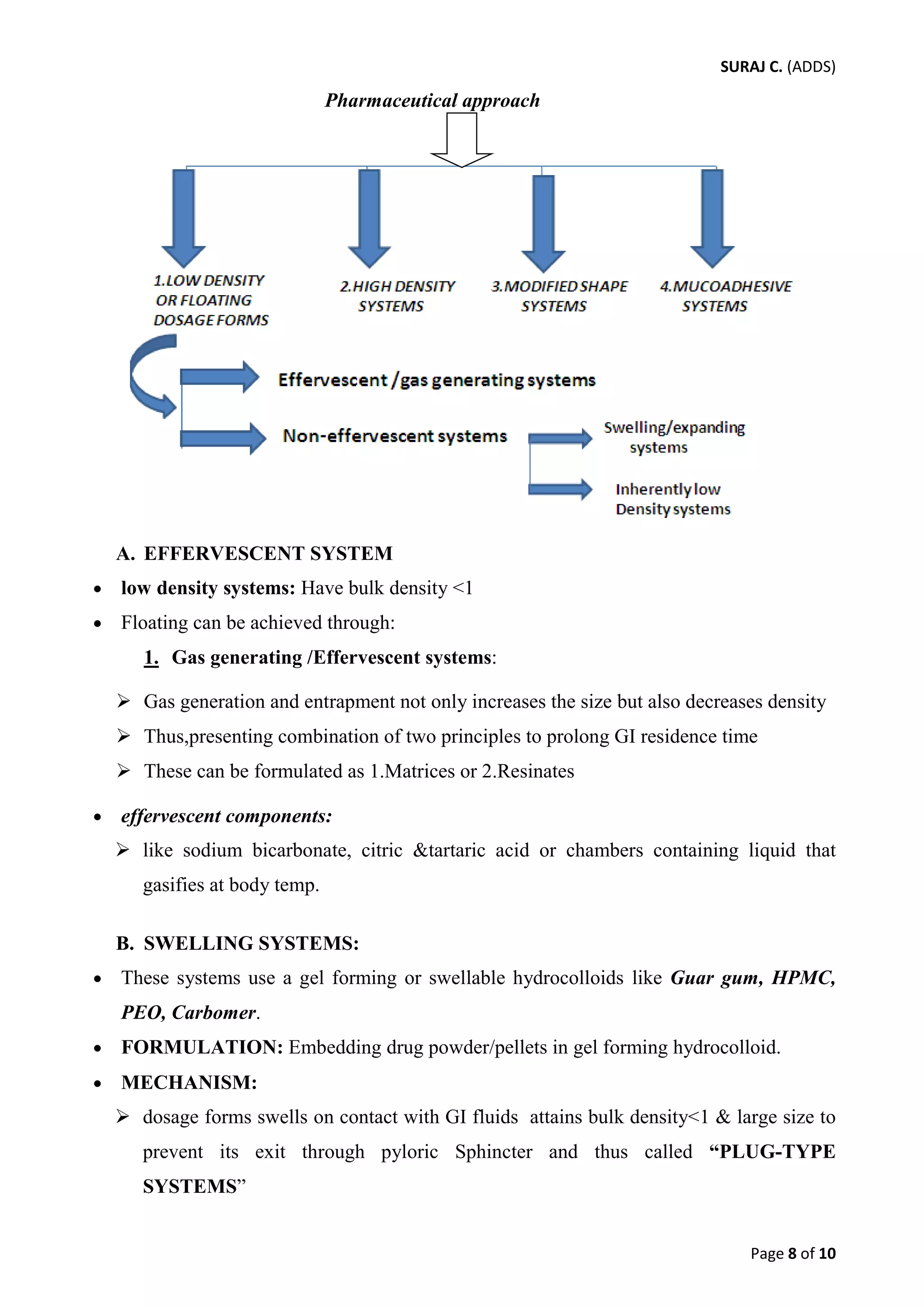 SURAJ C. (ADDS) 
Pharmaceutical approach 
A. EFFERVESCENT SYSTEM 
• low density systems: Have bulk density <1 
• Floating can be achieved through: 
1. Gas generating /Effervescent systems: 
 Gas generation and entrapment not only increases the size but also decreases density 
 Thus,presenting combination of two principles to prolong GI residence time 
 These can be formulated as 1.Matrices or 2.Resinates 
• effervescent components: 
 like sodium bicarbonate, citric &tartaric acid or chambers containing liquid that gasifies at body temp. 
B. SWELLING SYSTEMS: 
• These systems use a gel forming or swellable hydrocolloids like Guar gum, HPMC, PEO, Carbomer. 
• FORMULATION: Embedding drug powder/pellets in gel forming hydrocolloid. 
• MECHANISM: 
 dosage forms swells on contact with GI fluids attains bulk density<1 & large size to prevent its exit through pyloric Sphincter and thus called “PLUG-TYPE SYSTEMS” Page 8 of 10 
 
