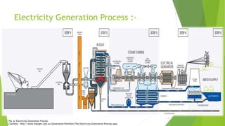 Summer Training at Indira Gandhi Super Thermal Power Project (IGSTPP ...