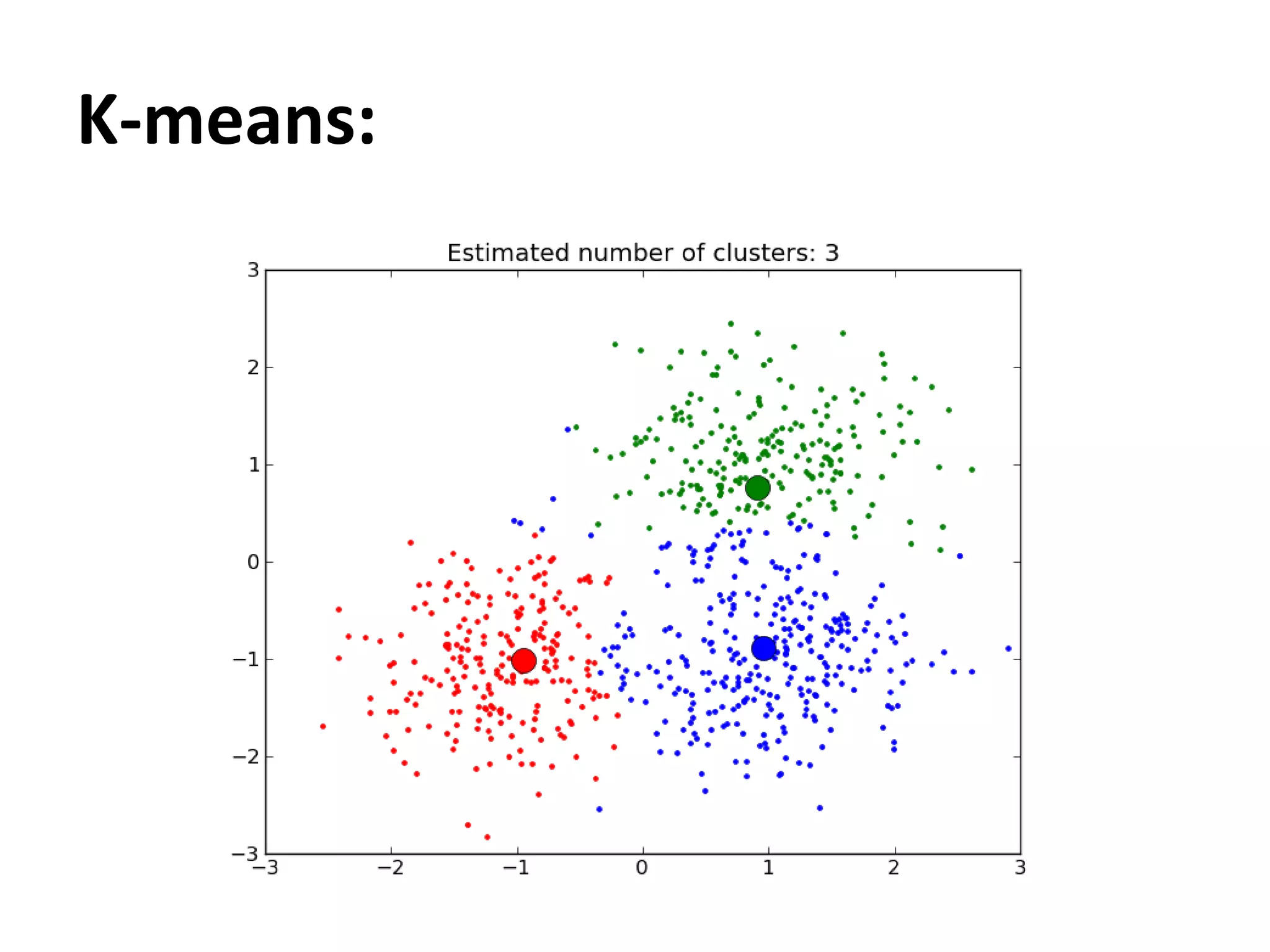 K-means:
 