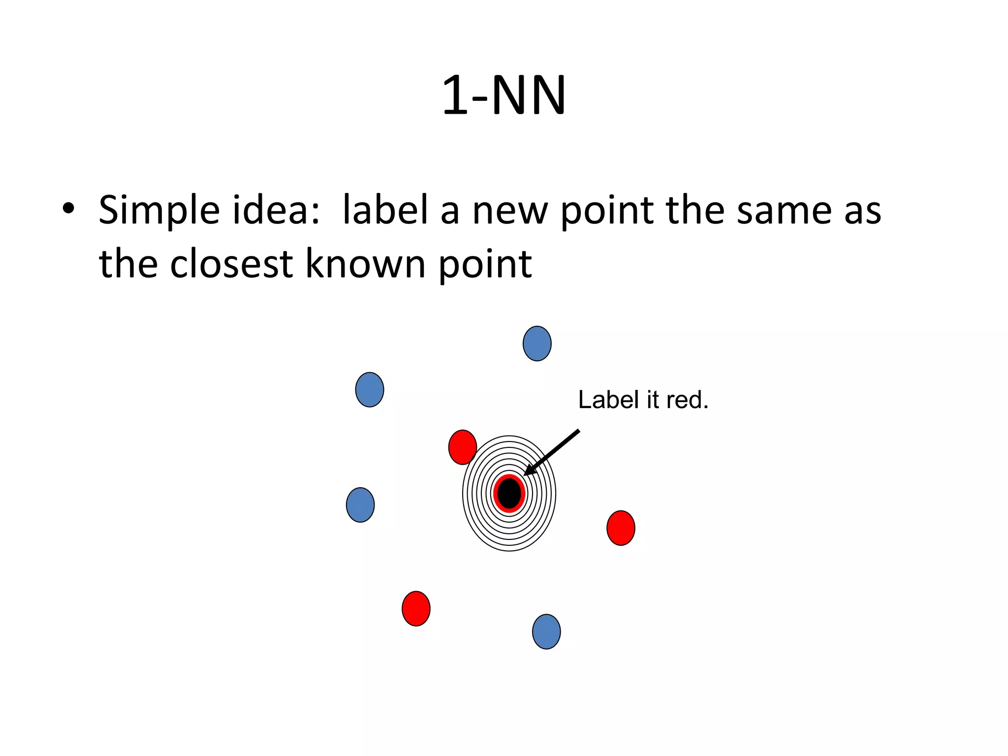 1-NN
• Simple idea: label a new point the same as
the closest known point
Label it red.
 