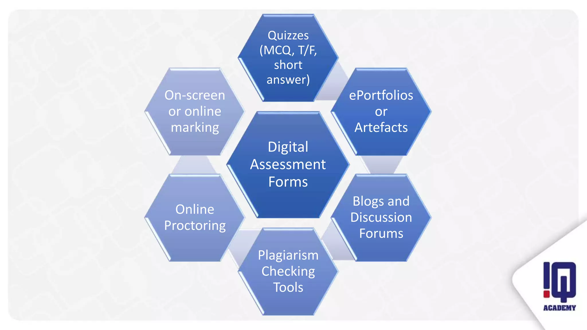 Digital
Assessment
Forms
Quizzes
(MCQ, T/F,
short
answer)
ePortfolios
or
Artefacts
Blogs and
Discussion
Forums
Plagiarism
Checking
Tools
Online
Proctoring
On-screen
or online
marking
 