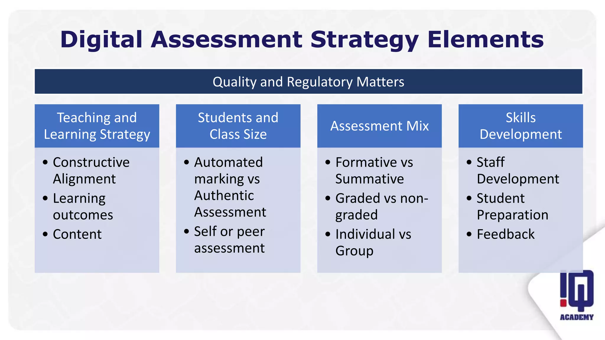 Teaching and
Learning Strategy
• Constructive
Alignment
• Learning
outcomes
• Content
Students and
Class Size
• Automated
marking vs
Authentic
Assessment
• Self or peer
assessment
Assessment Mix
• Formative vs
Summative
• Graded vs non-
graded
• Individual vs
Group
Skills
Development
• Staff
Development
• Student
Preparation
• Feedback
Digital Assessment Strategy Elements
Quality and Regulatory Matters
 