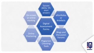 Digital
Assessment
Forms
Quizzes
(MCQ, T/F,
short
answer)
ePortfolios
or
Artefacts
Blogs and
Discussion
Forums
Plagiarism
Checking
Tools
Online
Proctoring
On-screen
or online
marking
 