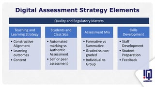 Teaching and
Learning Strategy
• Constructive
Alignment
• Learning
outcomes
• Content
Students and
Class Size
• Automated
marking vs
Authentic
Assessment
• Self or peer
assessment
Assessment Mix
• Formative vs
Summative
• Graded vs non-
graded
• Individual vs
Group
Skills
Development
• Staff
Development
• Student
Preparation
• Feedback
Digital Assessment Strategy Elements
Quality and Regulatory Matters
 