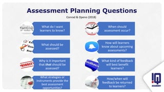 Assessment Planning Questions
What do I want
learners to know?
What should be
assessed?
Why is it important
that that should be
assessed?
What strategies or
instruments provide the
best assessment
opportunities?
Conrad & Openo (2018)
When should
assessment occur?
How will learners
know about upcoming
assessments?
What kind of feedback
will best benefit
learners?
How/when will
feedback be returned
to learners?
 