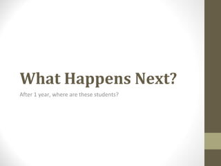 What Happens Next?
After 1 year, where are these students?
 