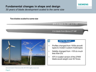 Wind Turbine Blade Design Dimensions