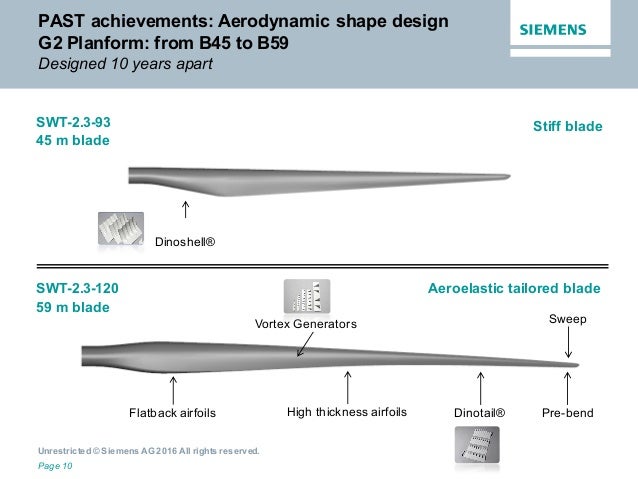 how to reduce weight Large Wind Jacques Blade Design Nader Challenges Turbine