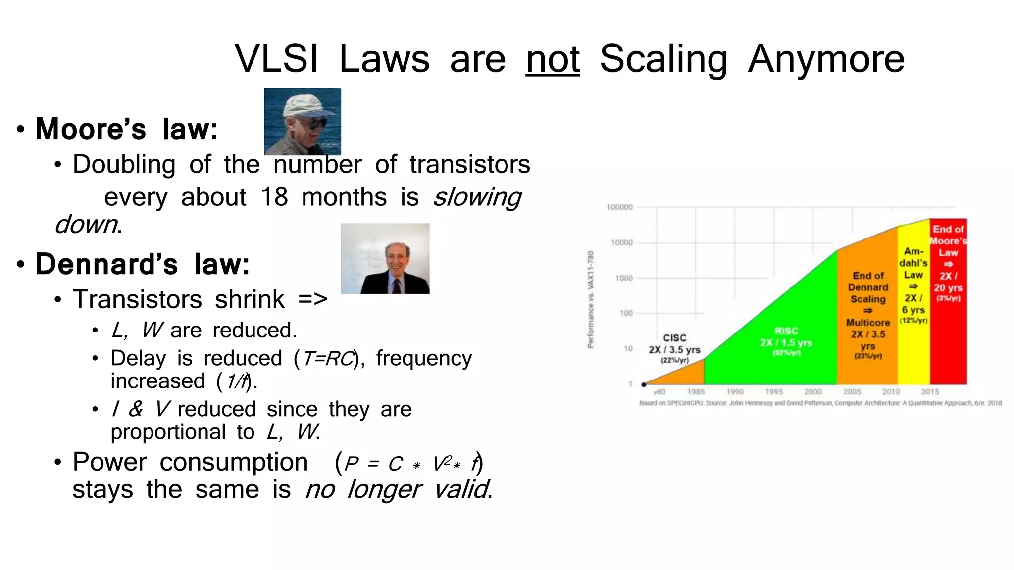 • Moore’s law:
• Doubling of the number of transistors
every about 18 months is slowing
down.
• Dennard’s law:
• Transistors shrink =>
• L, W are reduced.
• Delay is reduced (T=RC), frequency
increased (1/f).
• I & V reduced since they are
proportional to L, W.
• Power consumption (P = C * V2* f)
stays the same is no longer valid.
VLSI Laws are not Scaling Anymore
 