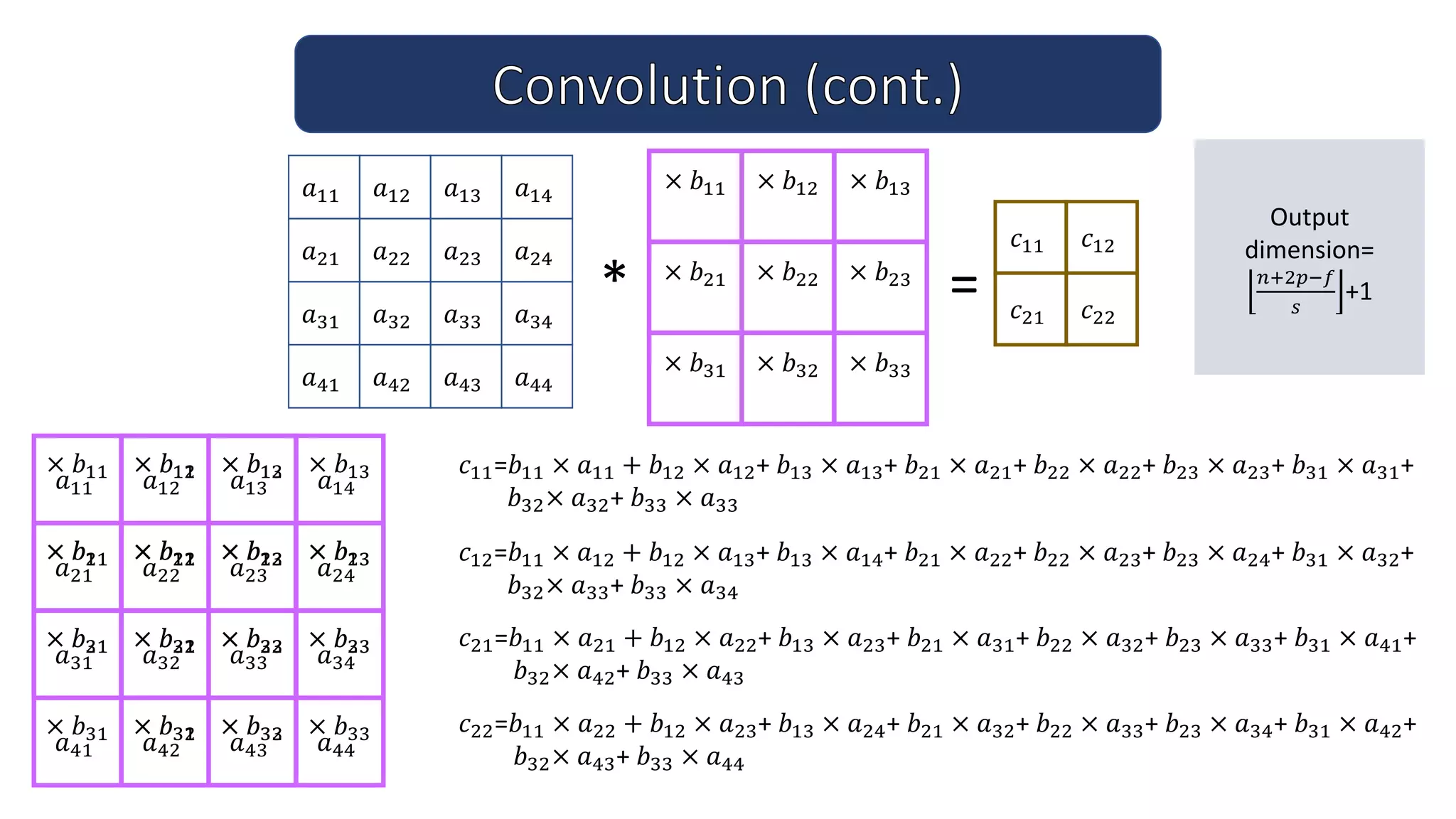 𝑎11
𝑎21
𝑎31
𝑎41
𝑎12
𝑎22
𝑎32
𝑎42
𝑎13
𝑎23
𝑎33
𝑎43
𝑎14
𝑎24
𝑎34
𝑎44
× 𝑏11
× 𝑏21
× 𝑏31
× 𝑏12
× 𝑏22
× 𝑏32
× 𝑏13
× 𝑏23
× 𝑏33
𝑐12=𝑏11 × 𝑎12 + 𝑏12 × 𝑎13+ 𝑏13 × 𝑎14+ 𝑏21 × 𝑎22+ 𝑏22 × 𝑎23+ 𝑏23 × 𝑎24+ 𝑏31 × 𝑎32+
𝑏32× 𝑎33+ 𝑏33 × 𝑎34
𝑐11=𝑏11 × 𝑎11 + 𝑏12 × 𝑎12+ 𝑏13 × 𝑎13+ 𝑏21 × 𝑎21+ 𝑏22 × 𝑎22+ 𝑏23 × 𝑎23+ 𝑏31 × 𝑎31+
𝑏32× 𝑎32+ 𝑏33 × 𝑎33
𝑐21=𝑏11 × 𝑎21 + 𝑏12 × 𝑎22+ 𝑏13 × 𝑎23+ 𝑏21 × 𝑎31+ 𝑏22 × 𝑎32+ 𝑏23 × 𝑎33+ 𝑏31 × 𝑎41+
𝑏32× 𝑎42+ 𝑏33 × 𝑎43
𝑎11
𝑎21
𝑎31
𝑎41
𝑎12
𝑎22
𝑎32
𝑎42
𝑎13
𝑎23
𝑎33
𝑎43
𝑎14
𝑎24
𝑎34
𝑎44
*
𝑐11
𝑐21
𝑐12
𝑐22
=
× 𝑏11
× 𝑏21
× 𝑏31
× 𝑏12
× 𝑏22
× 𝑏32
× 𝑏13
× 𝑏23
× 𝑏33
× 𝑏11
× 𝑏21
× 𝑏31
× 𝑏12
× 𝑏22
× 𝑏32
× 𝑏13
× 𝑏23
× 𝑏33
𝑐22=𝑏11 × 𝑎22 + 𝑏12 × 𝑎23+ 𝑏13 × 𝑎24+ 𝑏21 × 𝑎32+ 𝑏22 × 𝑎33+ 𝑏23 × 𝑎34+ 𝑏31 × 𝑎42+
𝑏32× 𝑎43+ 𝑏33 × 𝑎44
× 𝑏11
× 𝑏21
× 𝑏31
× 𝑏12
× 𝑏22
× 𝑏32
× 𝑏13
× 𝑏23
× 𝑏33
× 𝑏11
× 𝑏21
× 𝑏31
× 𝑏12
× 𝑏22
× 𝑏32
× 𝑏13
× 𝑏23
× 𝑏33
Output
dimension=
𝑛+2𝑝−𝑓
𝑠
+1
 