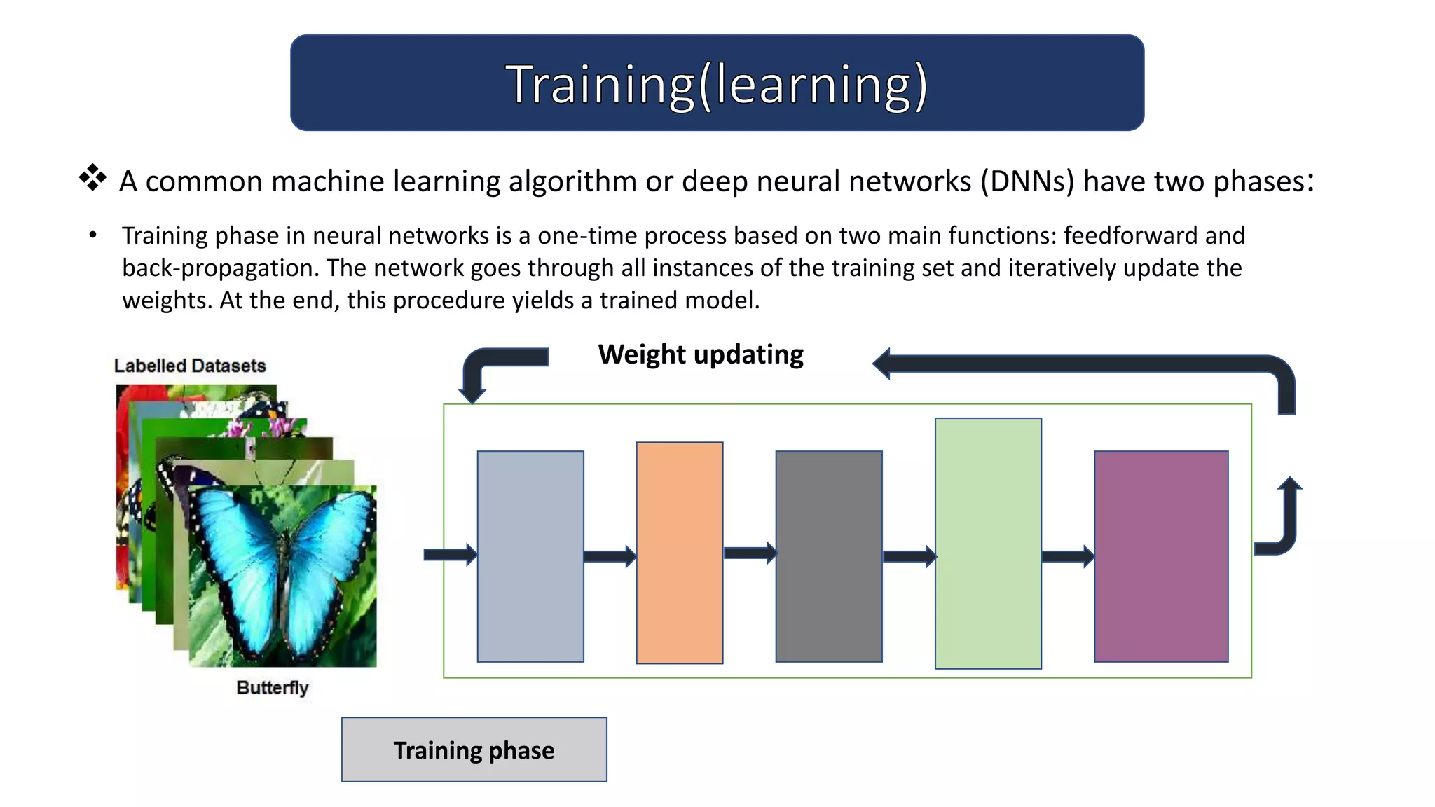 A common machine learning algorithm or deep neural networks (DNNs) have two phases:
Weight updating
Training phase
• Training phase in neural networks is a one-time process based on two main functions: feedforward and
back-propagation. The network goes through all instances of the training set and iteratively update the
weights. At the end, this procedure yields a trained model.
 